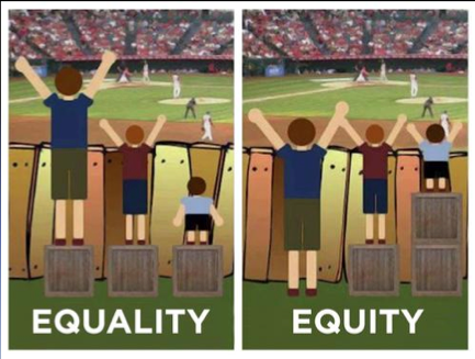 equity equality vs graphic why hate boxes kids education fairness box child different fair equal justice isn same everyone they